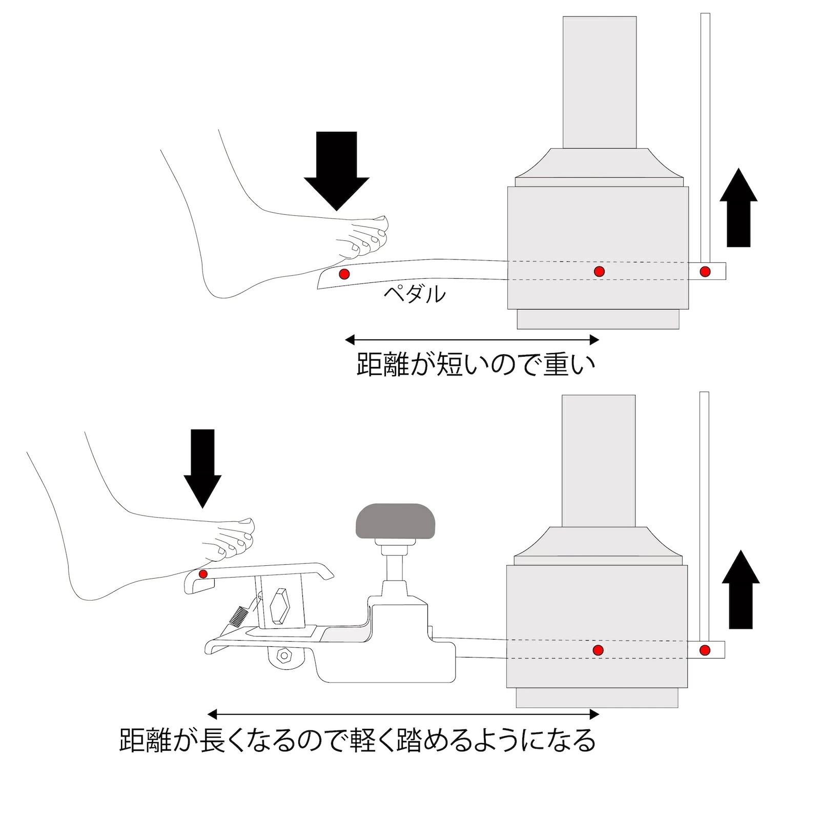 ピアノ 補助ペダル Pedal PLUS Do ペダルプラス 本体 工具不要 簡単 高